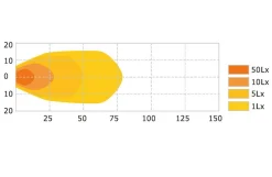 LED arbejdslygte, 8x3W